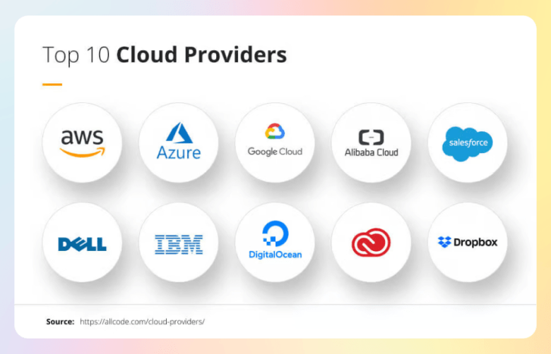 cloud_service_providers