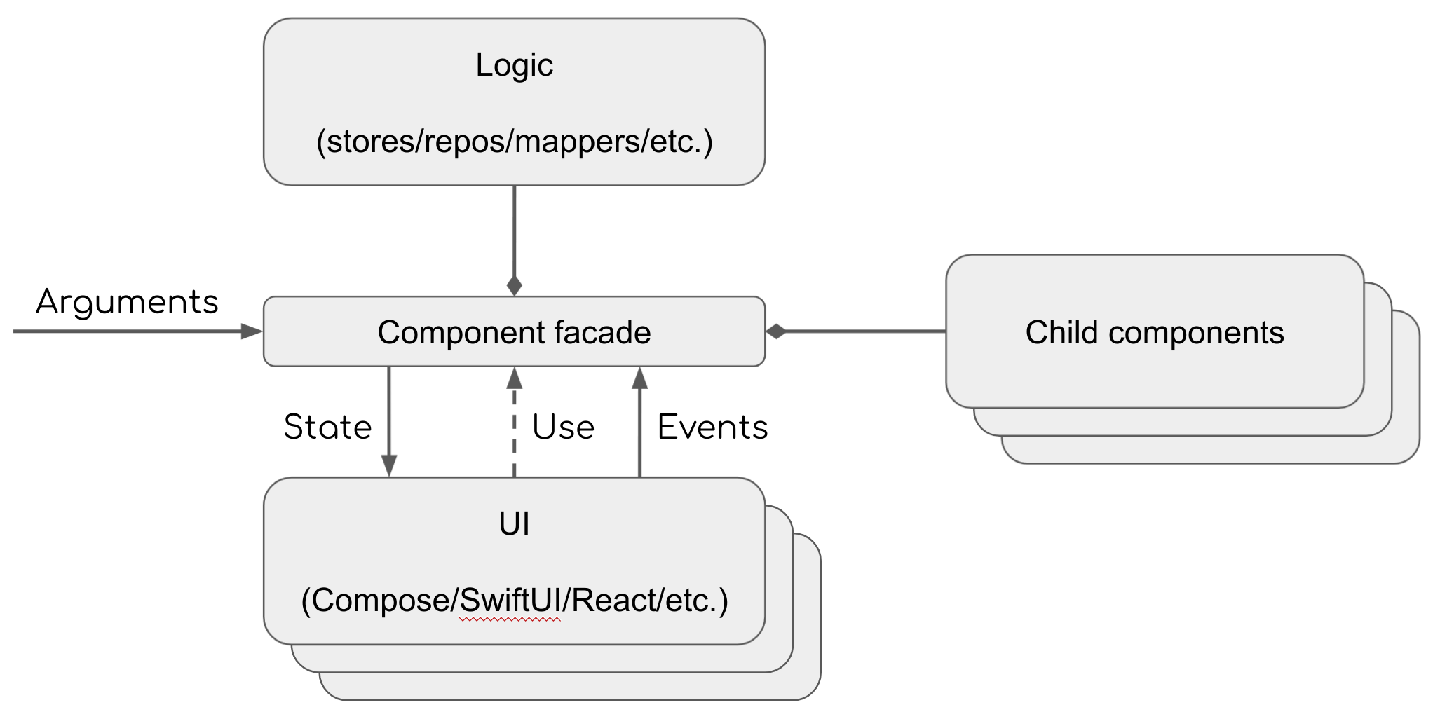 component_structure