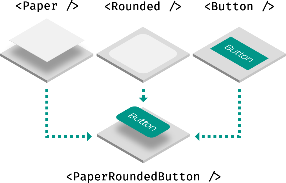 components_reusability