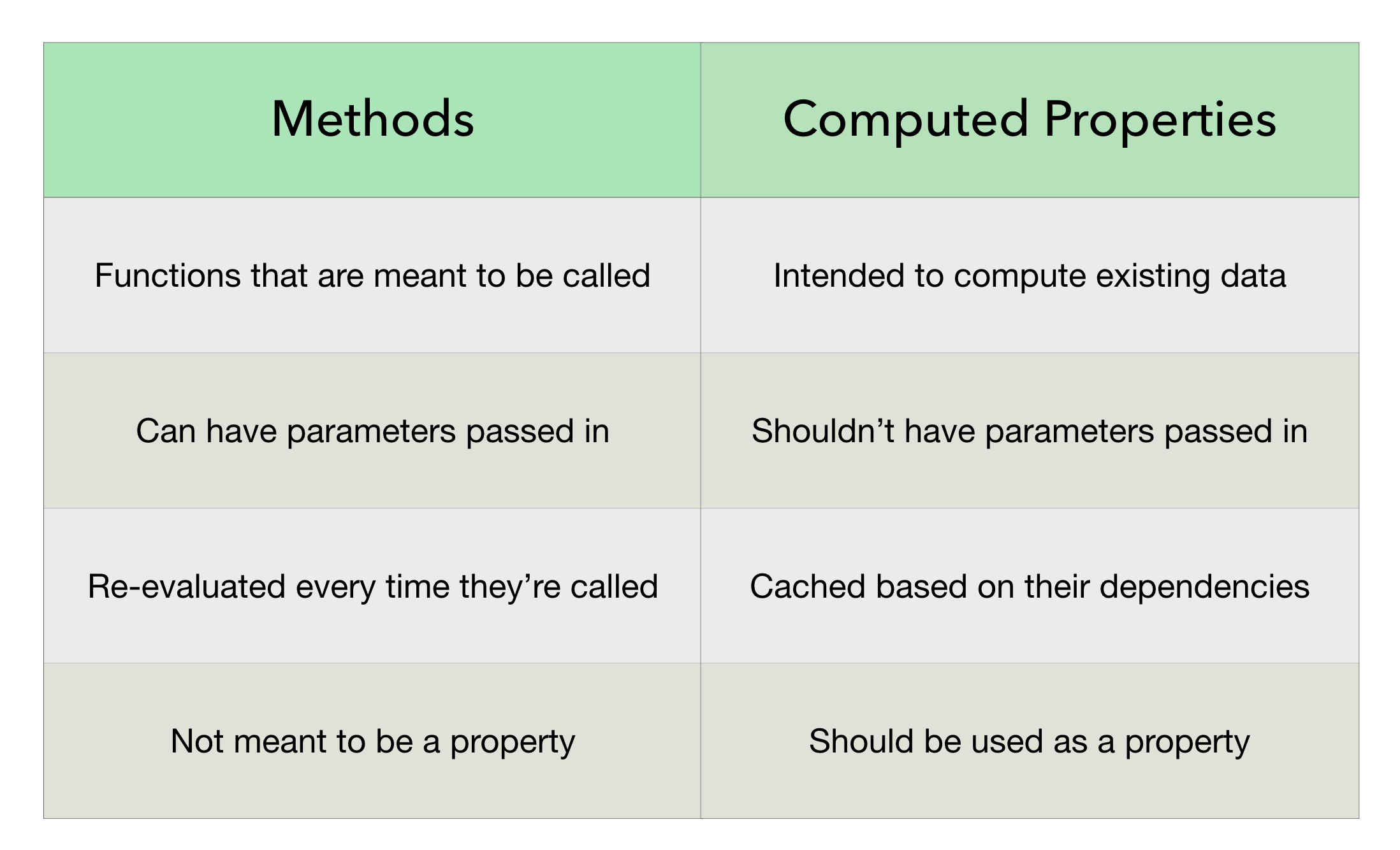 computed_property