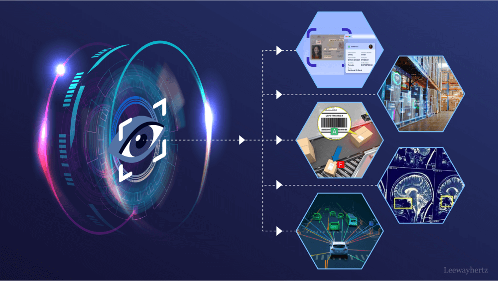Computer Vision Techniques