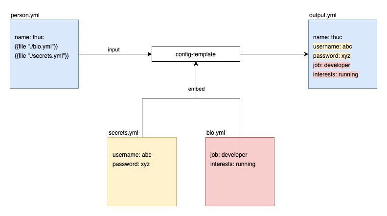config_template