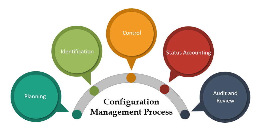 configuration_management