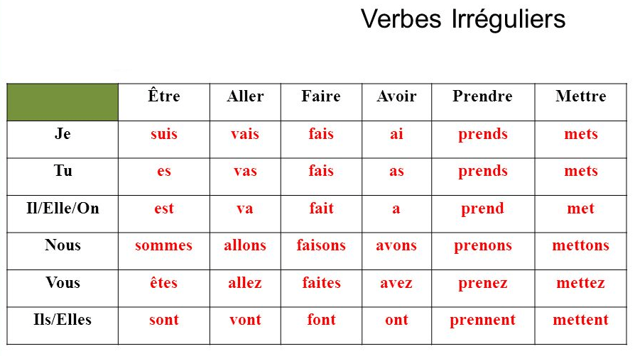 conjugaison_verbes_irréguliers