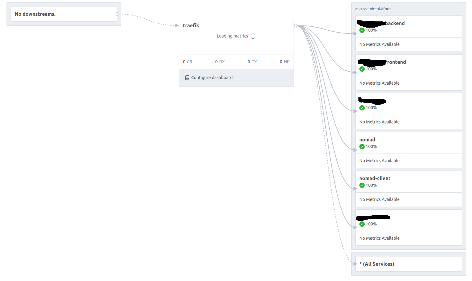Consul UI