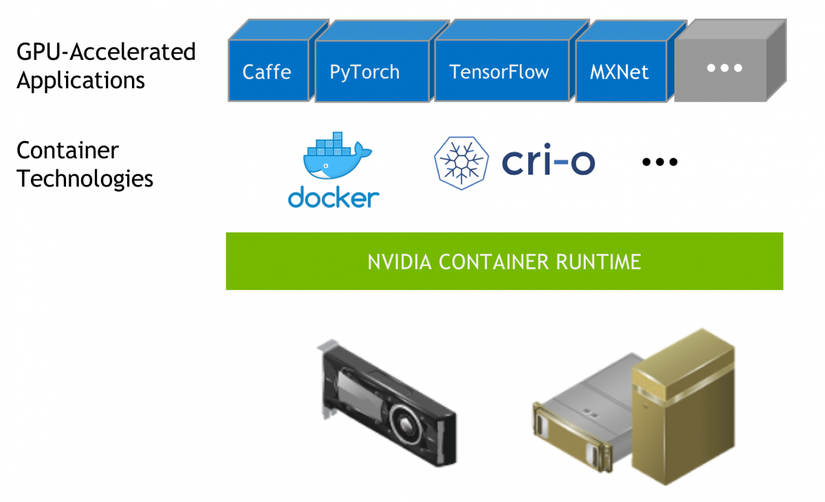 Container Runtime