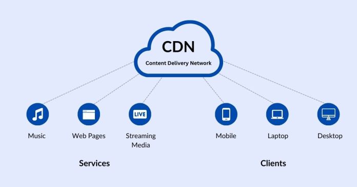 Content Delivery Network