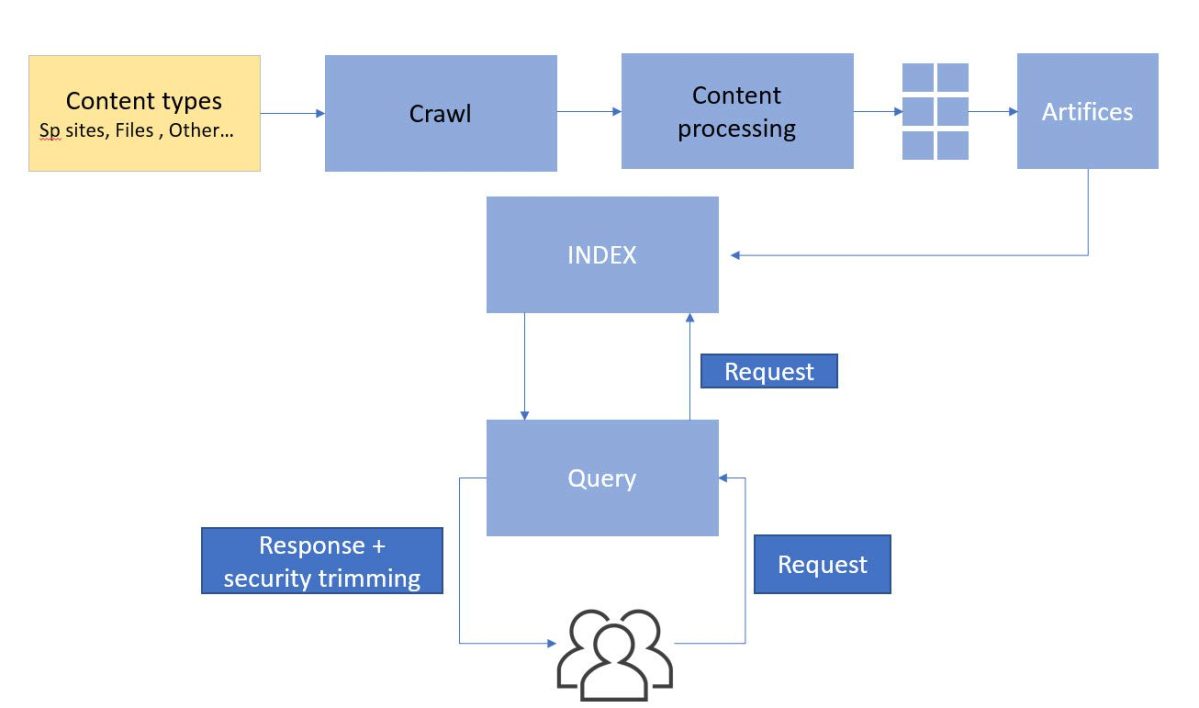 content_processing_flow