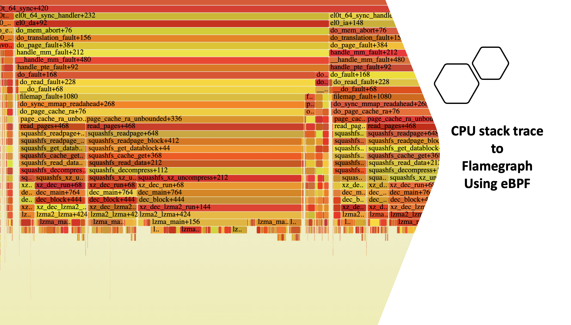 CPU Profiling