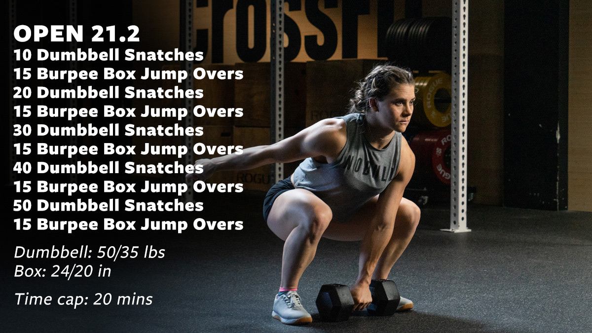 Trend visualization for crossfit open workouts