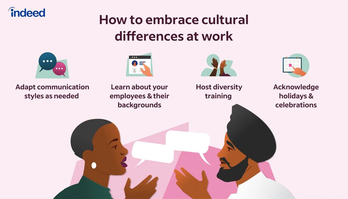 Cultural Differences in Communication