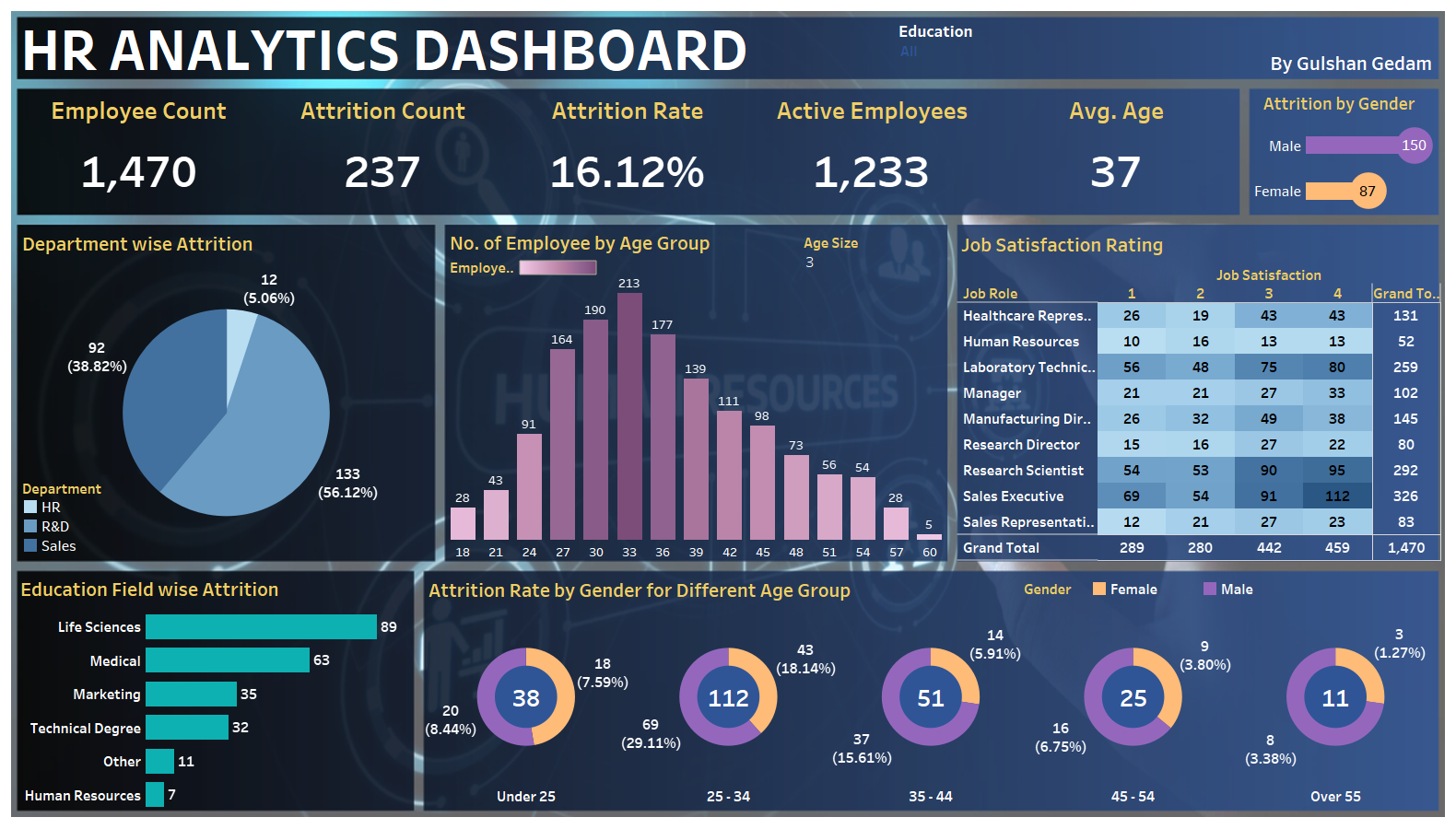 Dashboard Widget Example