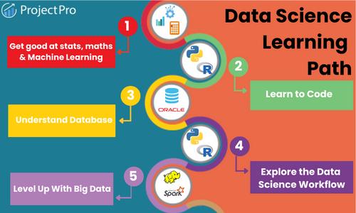 data_science_learning