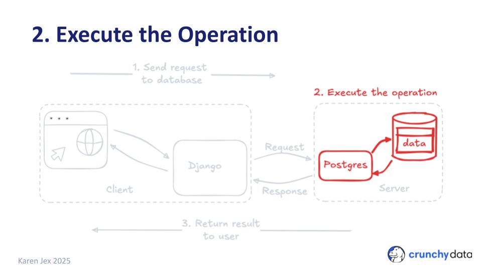 Database Operation