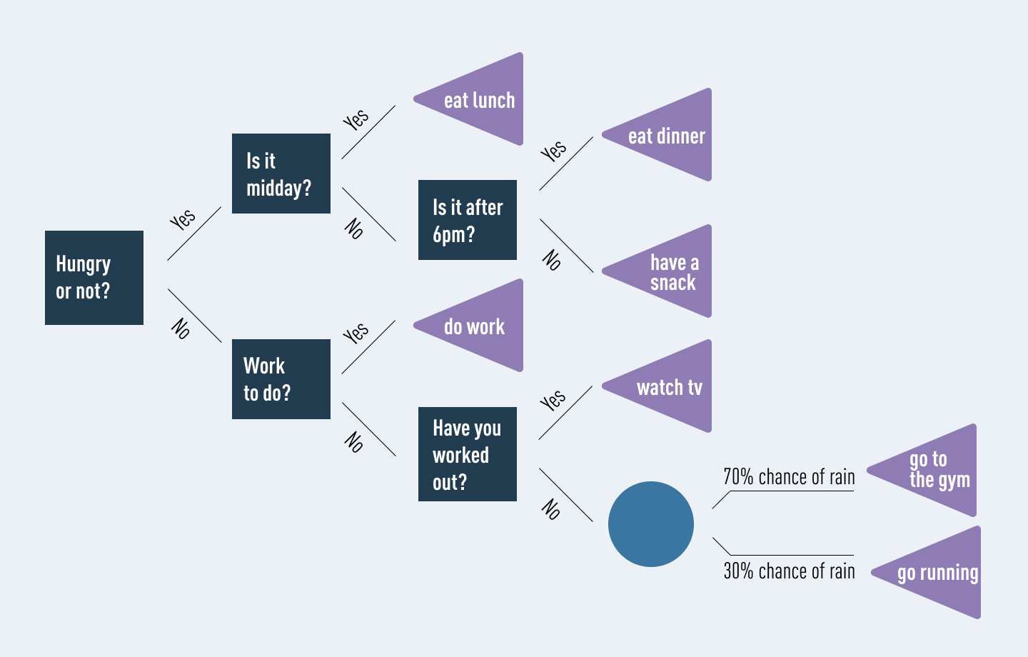 decision_tree