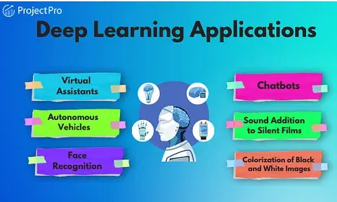 Deep_Learning_Applications