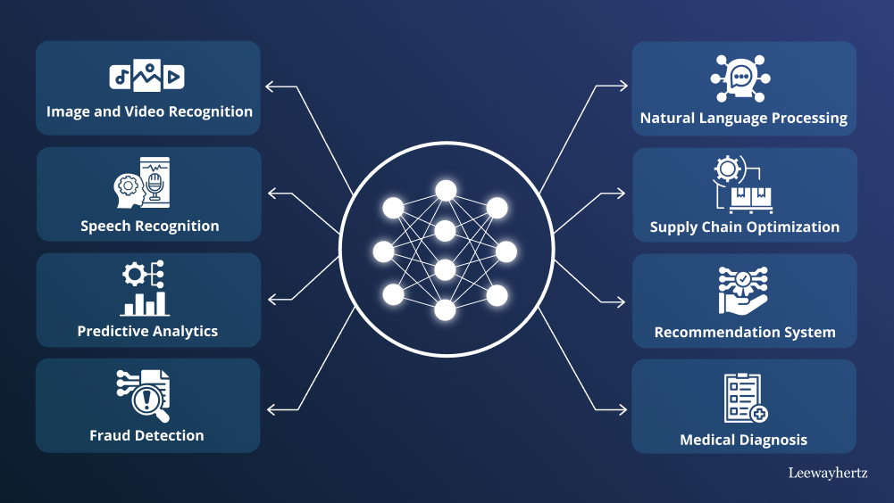 Deep_Learning