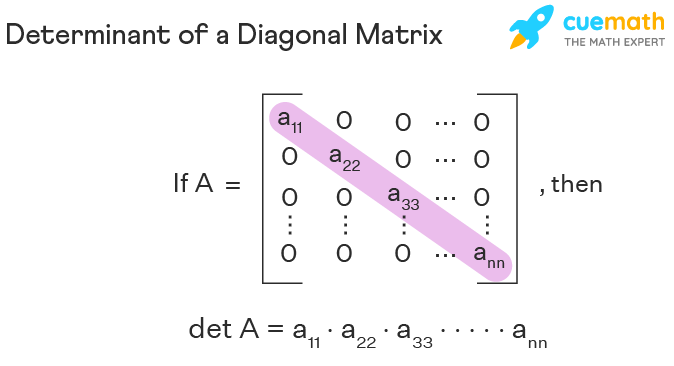 diagonal_matrix