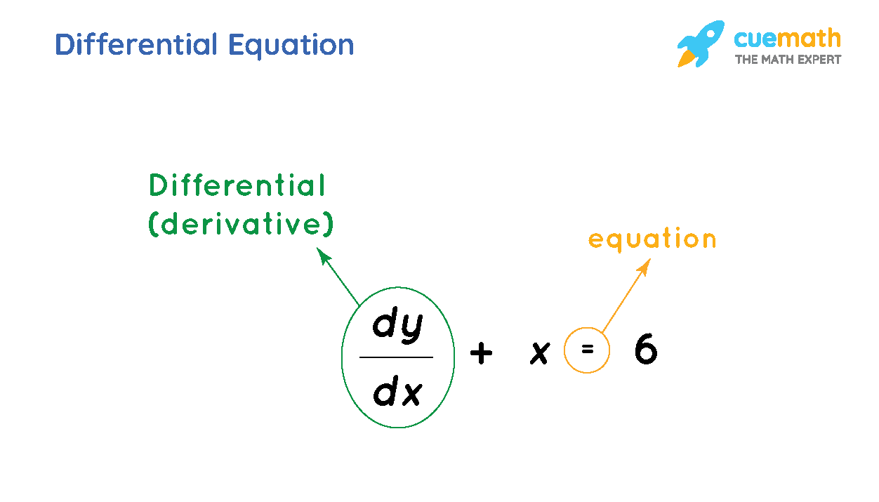 differential_calculus