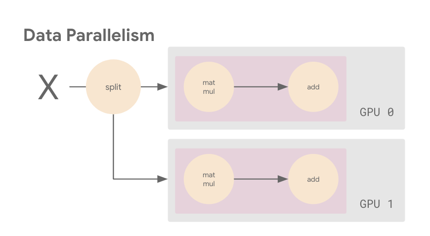 Distributed TensorFlow