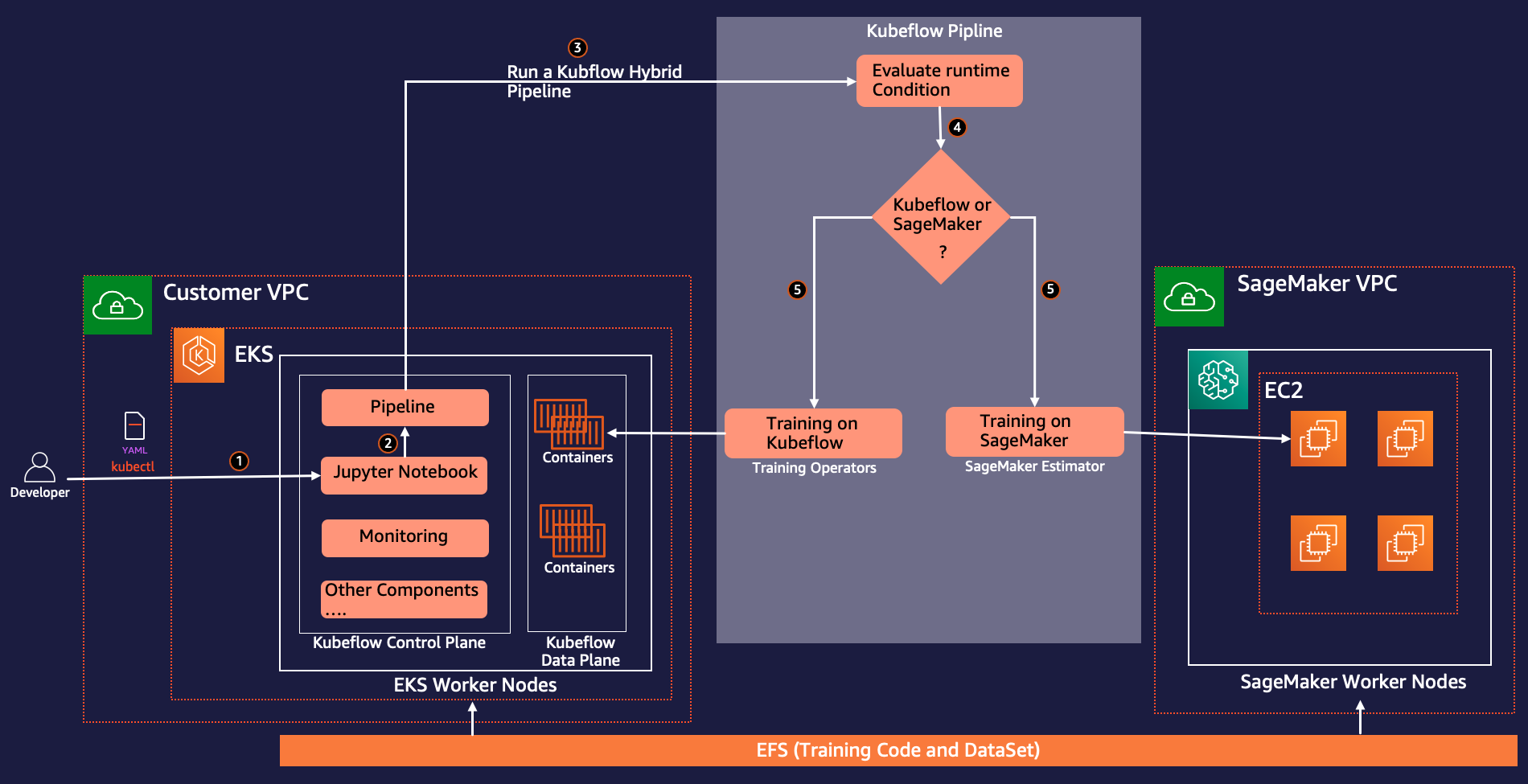 distributed_training_workflow