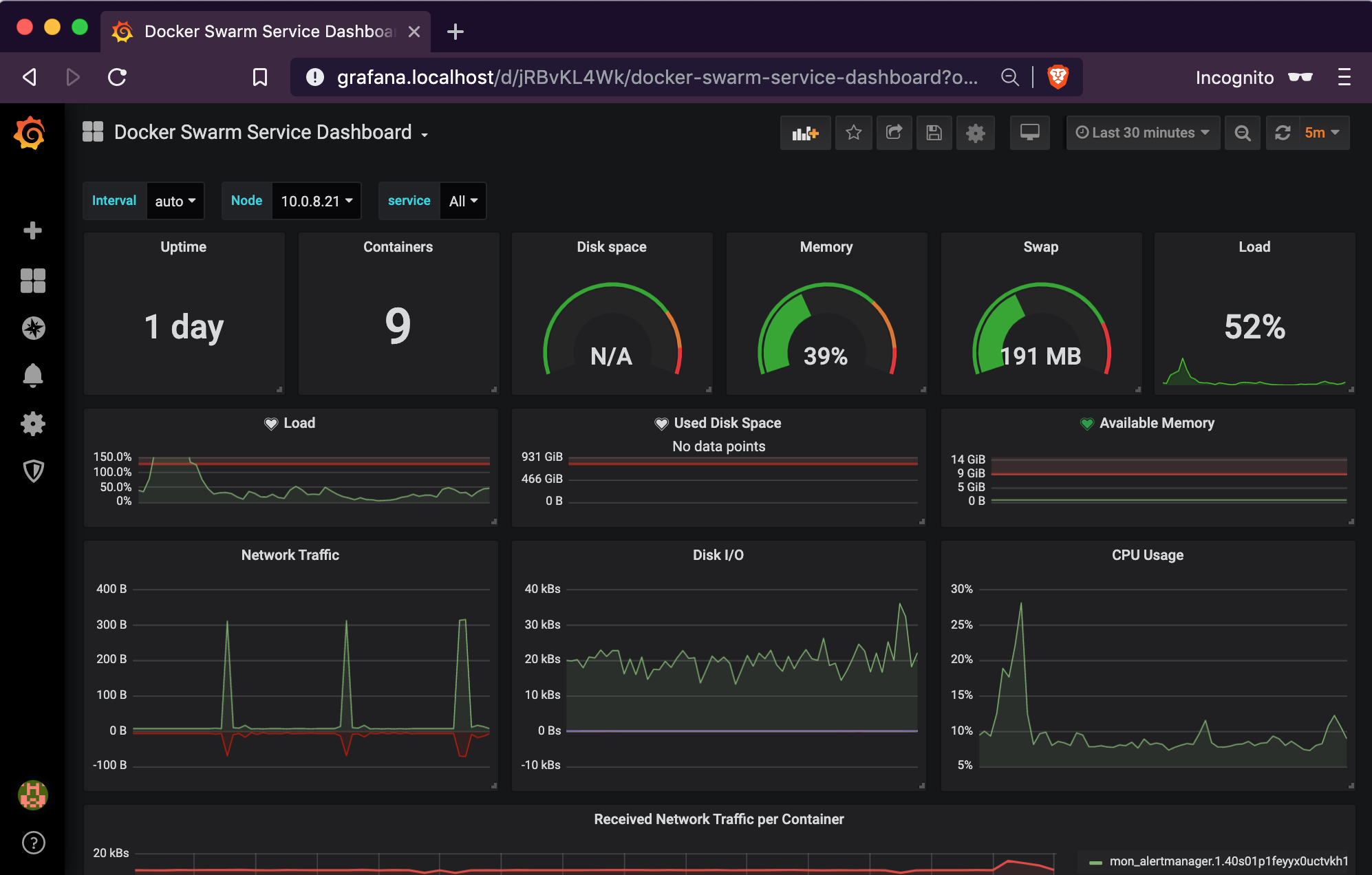Docker Swarm Monitoring