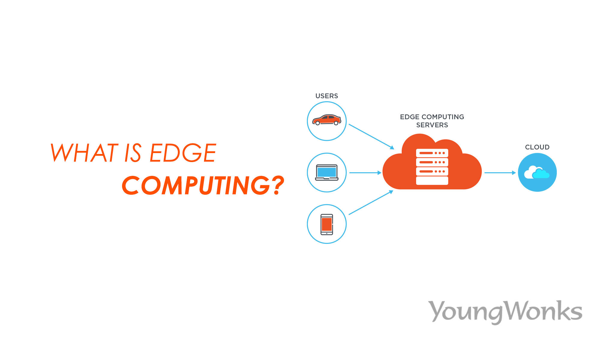 Edge_Computing