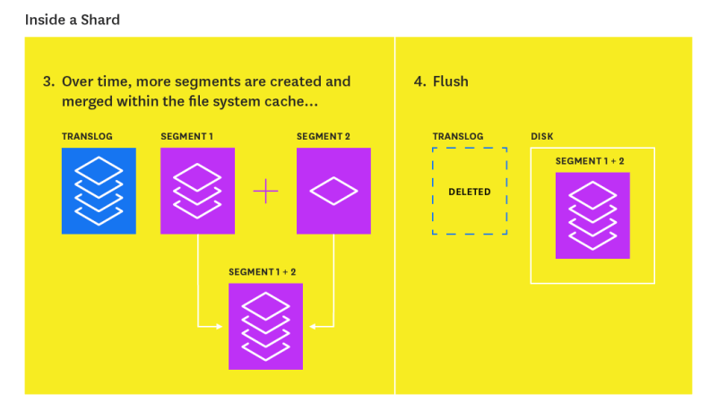 elasticsearch_architecture