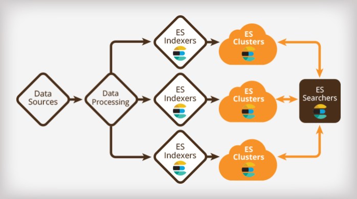 elasticsearch_cluster_architecture