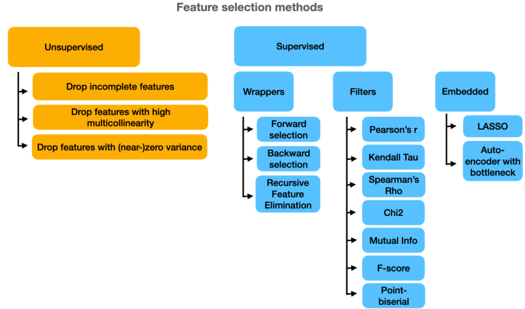 feature_selection_methods