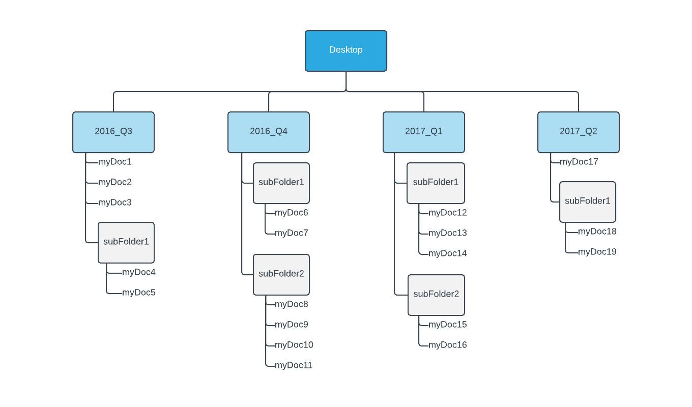 file_structure