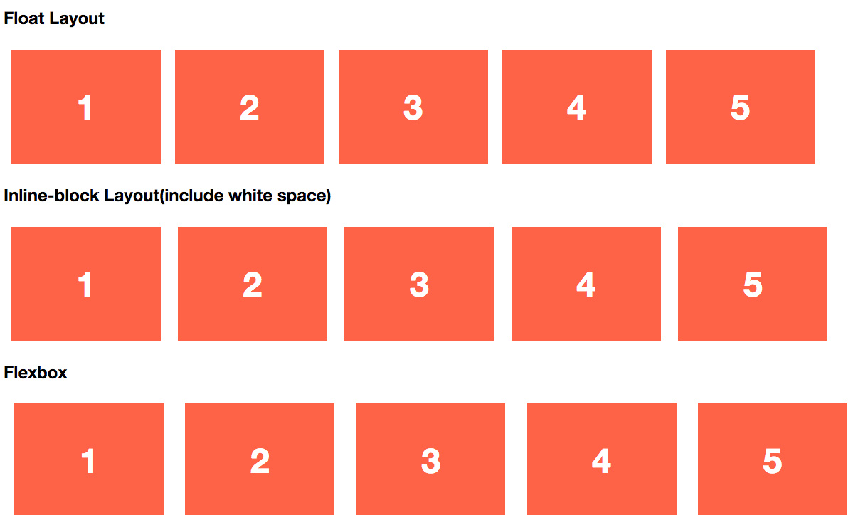 flexbox_响应式布局