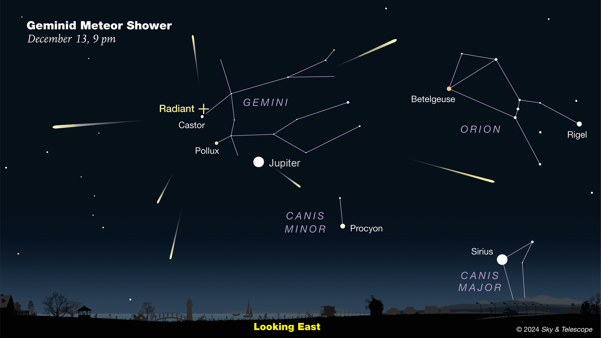 Trend visualization for geminids meteor showers
