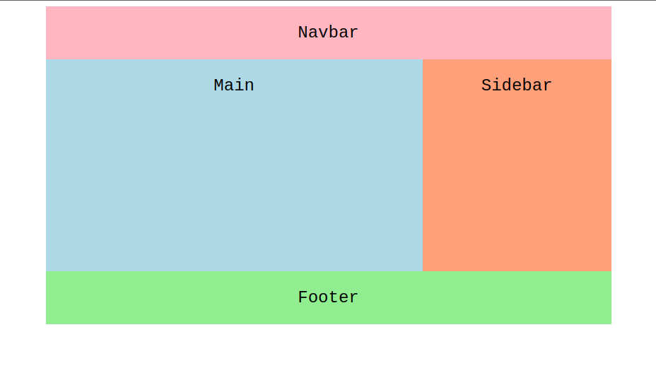grid_template_areas