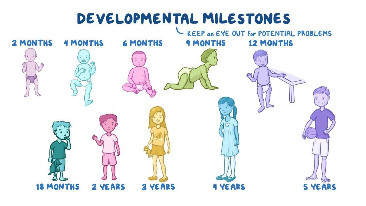 growth_milestones