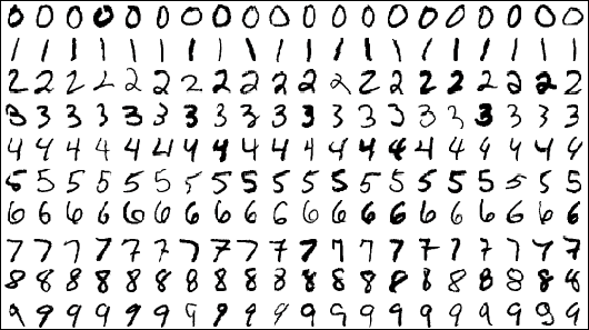 手写数字识别模型