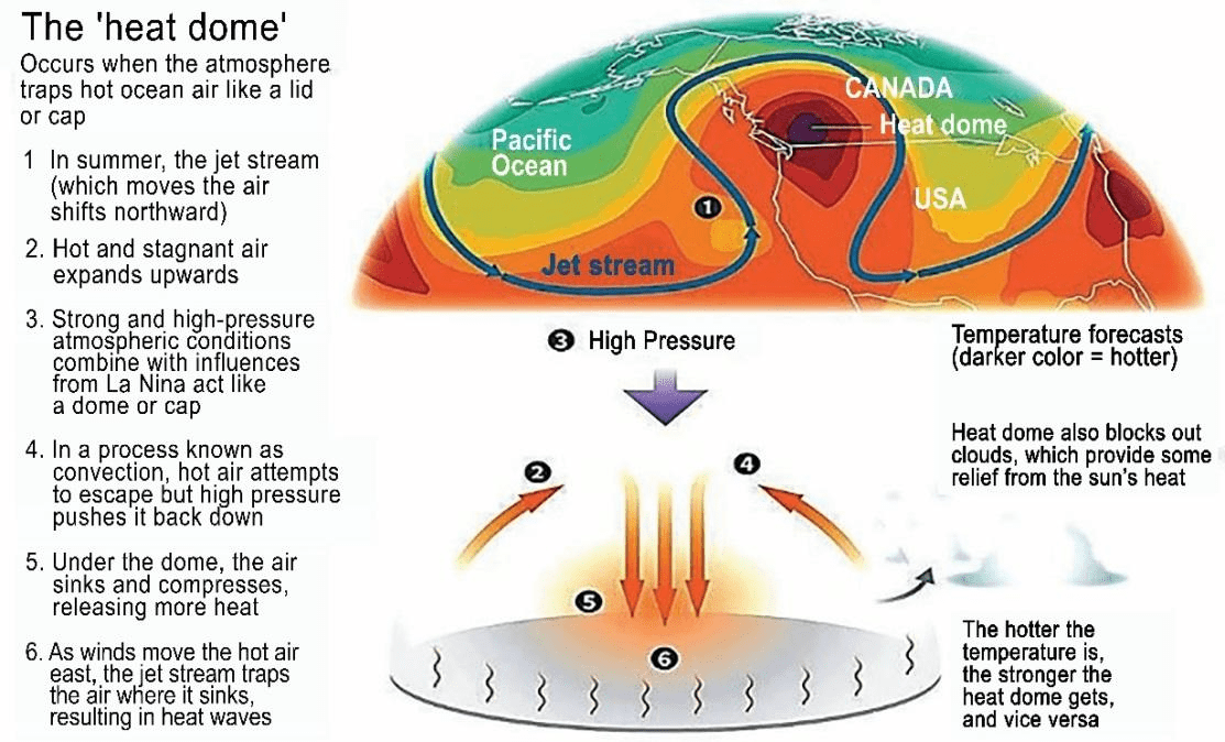 Trend visualization for heat dome