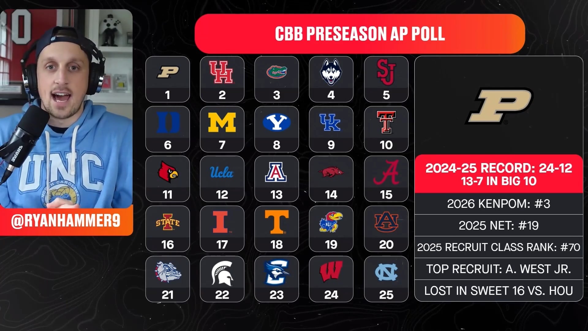 Trend visualization for houston basketball