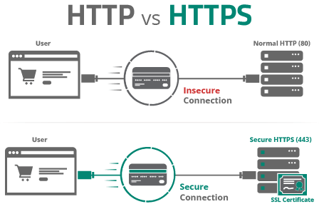 HTTPS证书