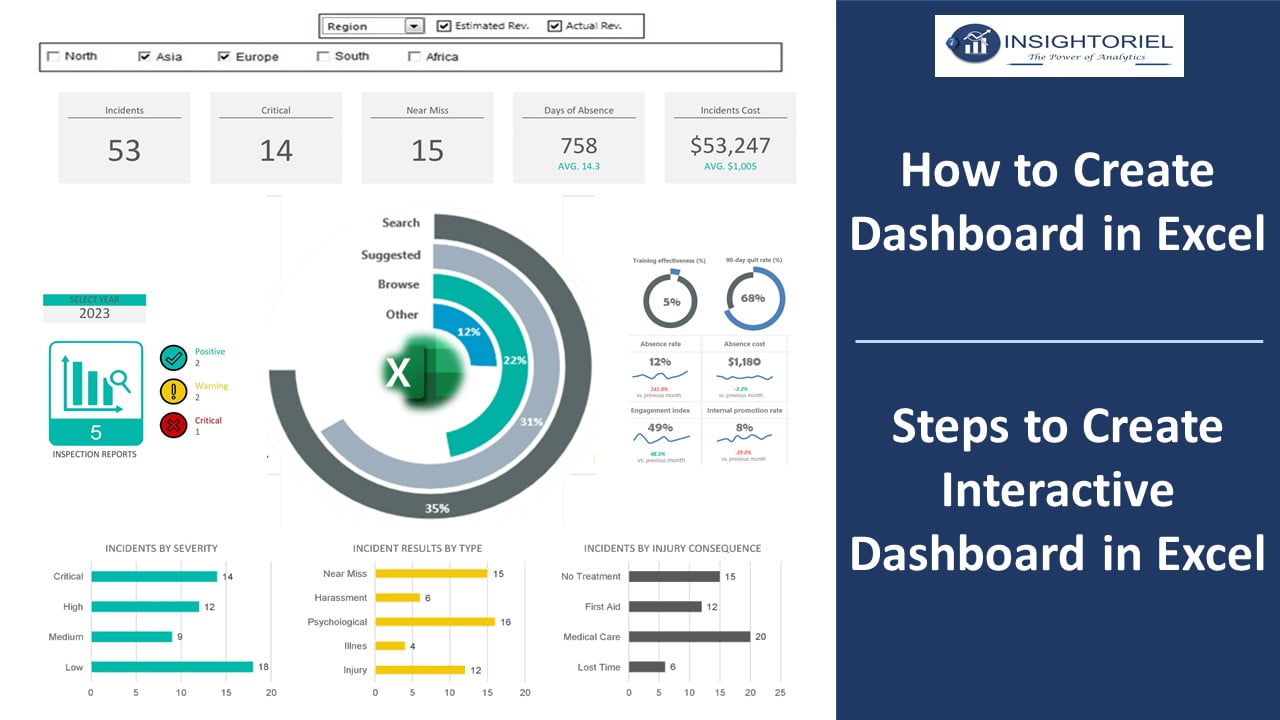 Interactive Dashboard