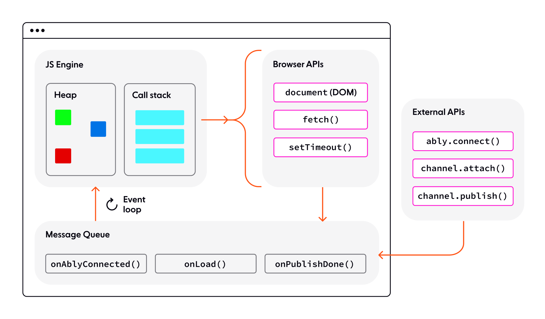 javascript_async