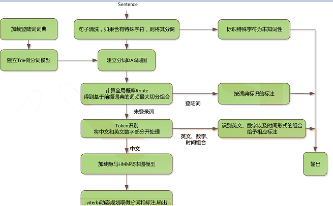 jieba_分词