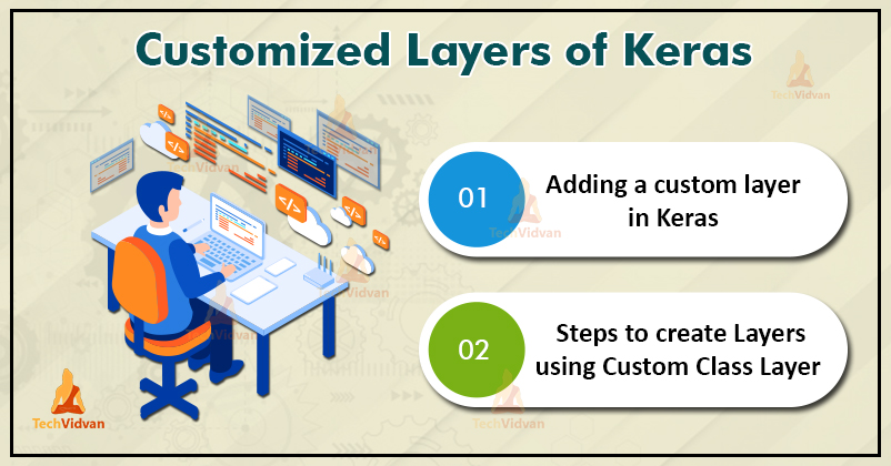 Keras 自定义模型