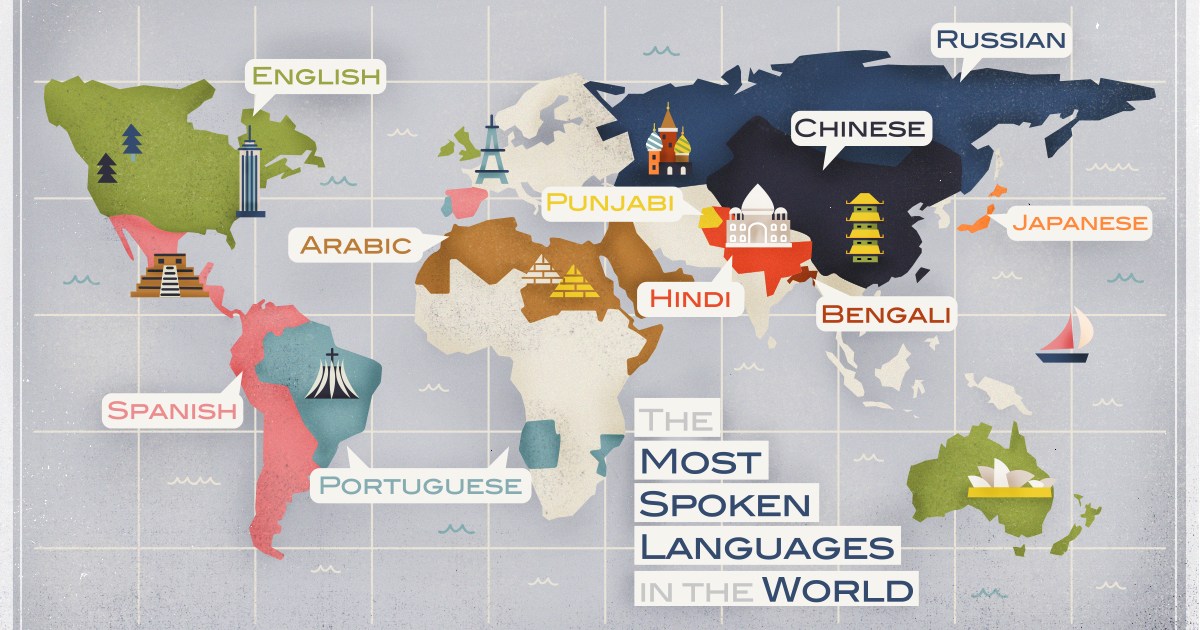 Language Community