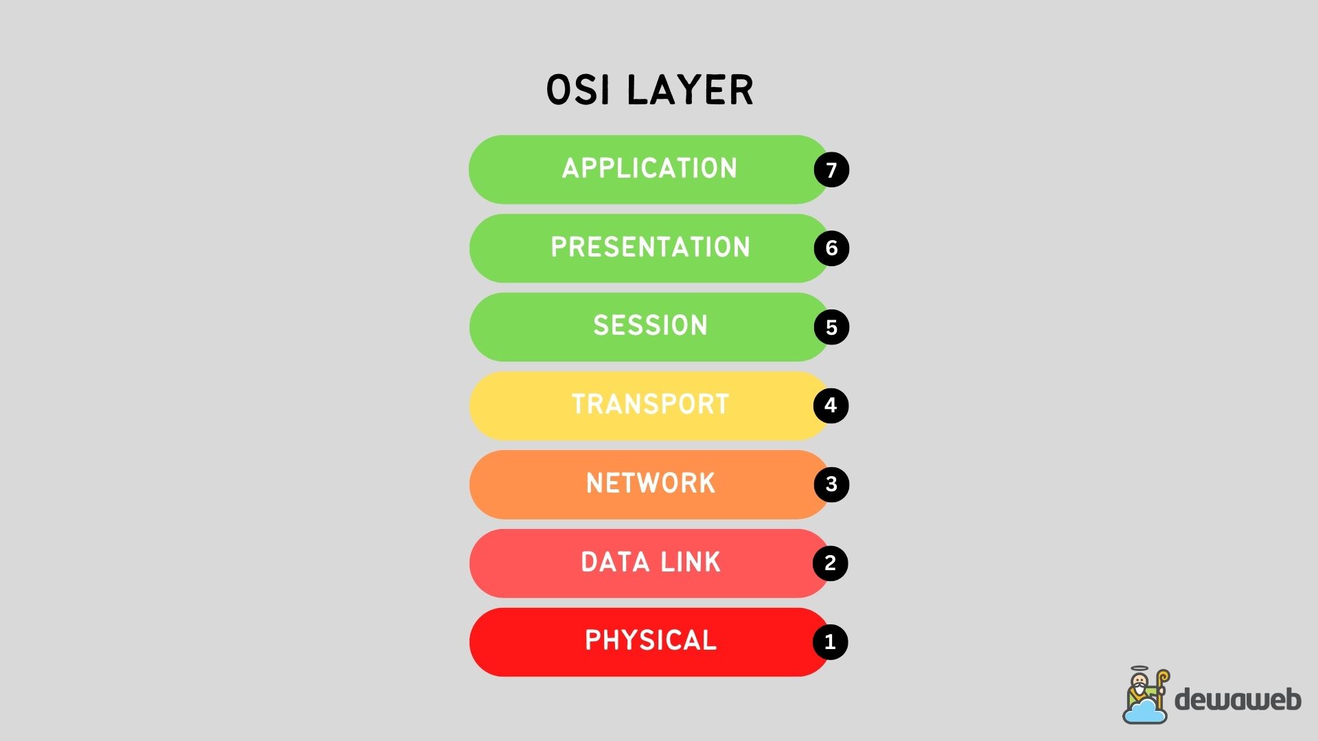 layer