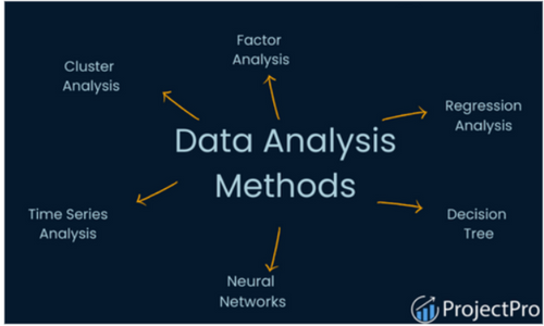 learning_data_analysis