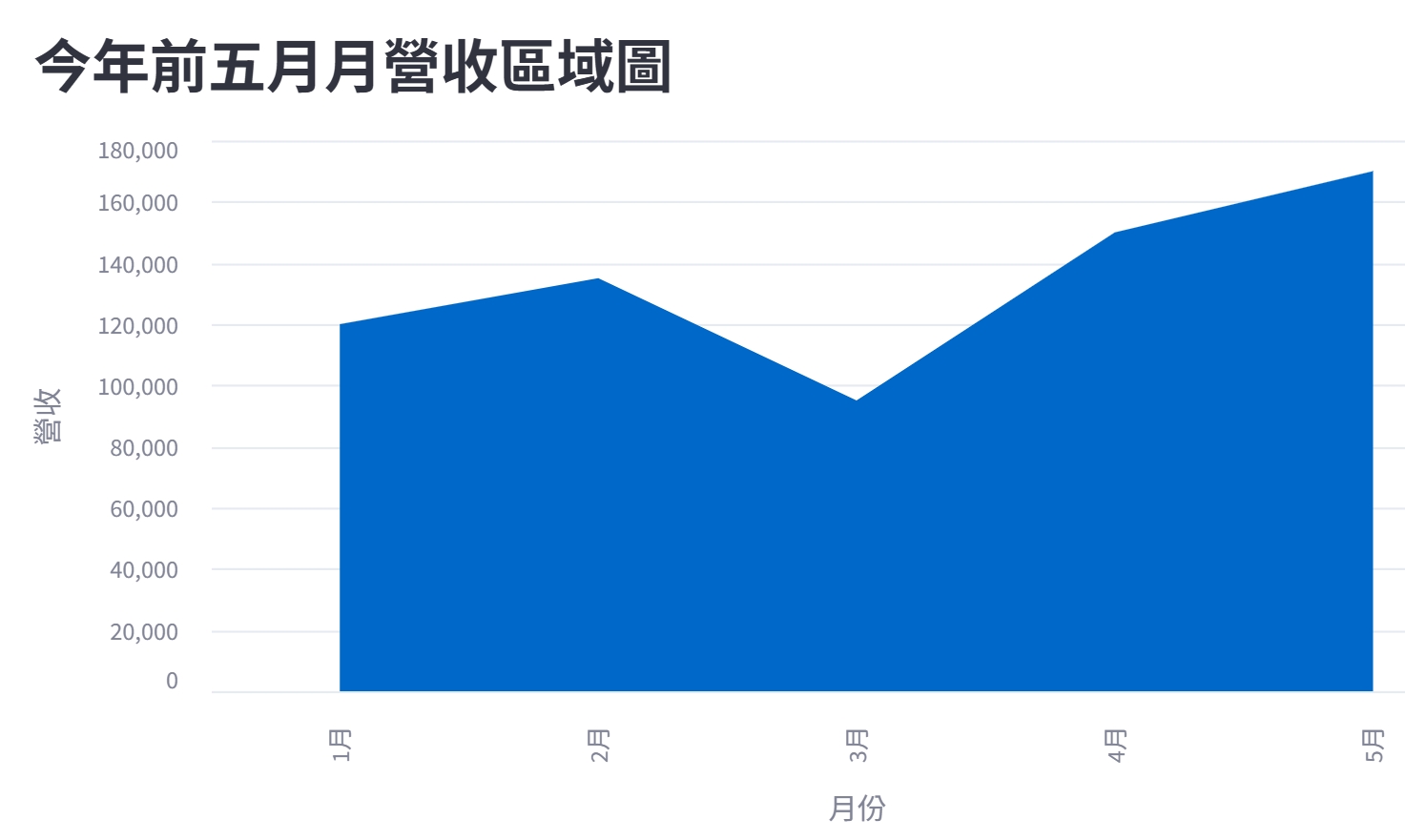 line_chart原始图表