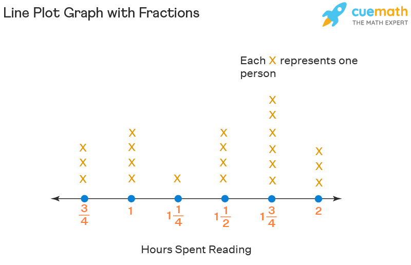 Matplotlib Line Plot Example