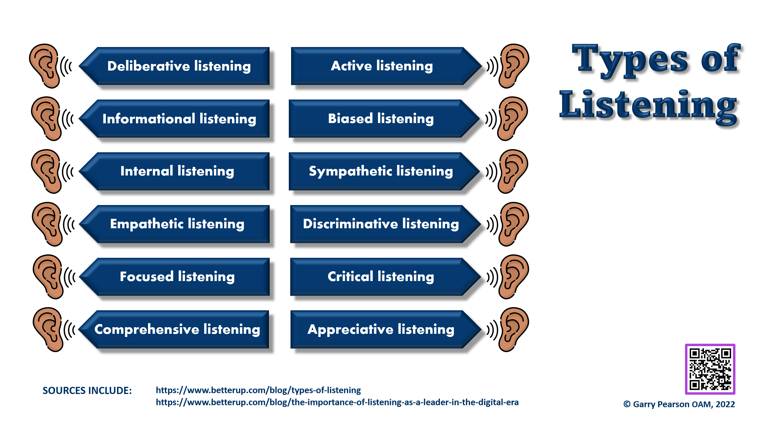 Listening Advanced Course