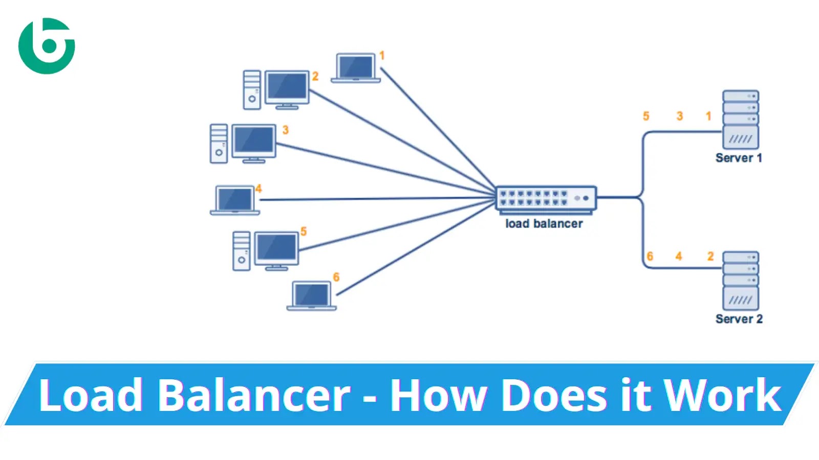 load_balancer